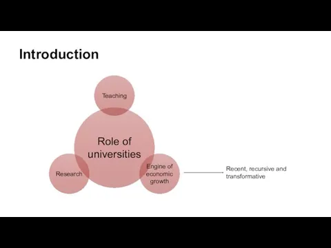 Introduction Recent, recursive and transformative