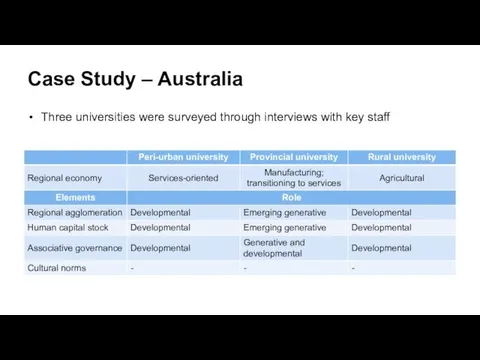Case Study – Australia Three universities were surveyed through interviews with key staff