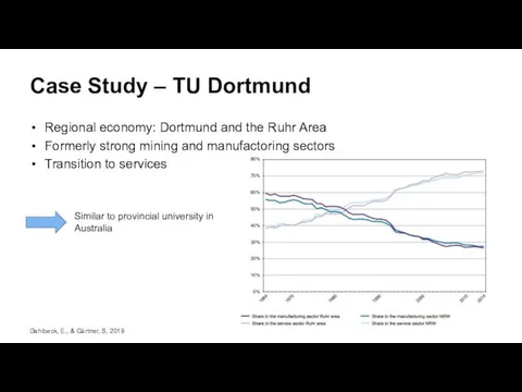 Case Study – TU Dortmund Regional economy: Dortmund and the Ruhr Area Formerly
