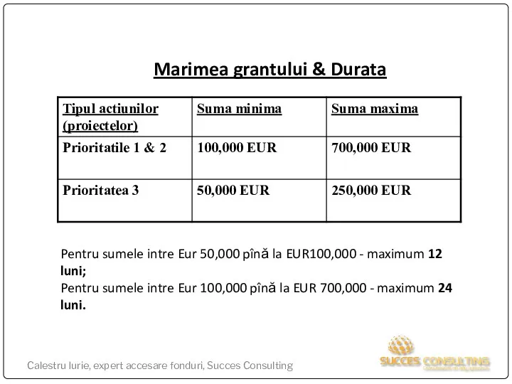 Marimea grantului & Durata Pentru sumele intre Eur 50,000 pînă