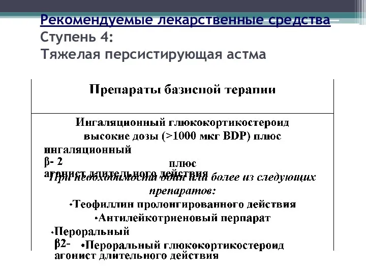 Рекомендуемые лекарственные средства Ступень 4: Тяжелая персистирующая астма