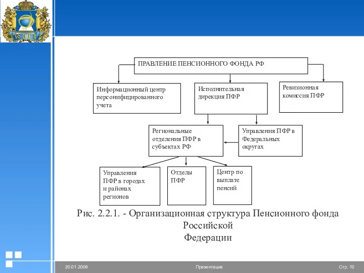 Рис. 2.2.1. - Организационная структура Пенсионного фонда Российской Федерации