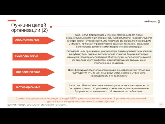 Функции целей организации (2) Совместная деятельность порождает у людей ЦЕЛИ