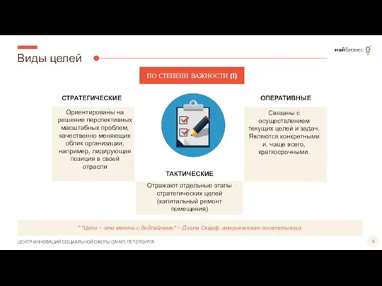 Виды целей ПО СТЕПЕНИ ВАЖНОСТИ (!) СТРАТЕГИЧЕСКИЕ ОПЕРАТИВНЫЕ Ориентированы на