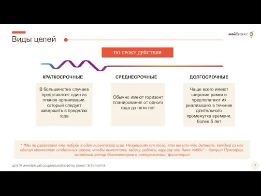 Виды целей ПО СРОКУ ДЕЙСТВИЯ КРАТКОСРОЧНЫЕ ДОЛГОСРОЧНЫЕ В большинстве случаев