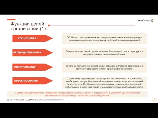 Функции целей организации (1) Совместная деятельность порождает у людей ЦЕЛИ