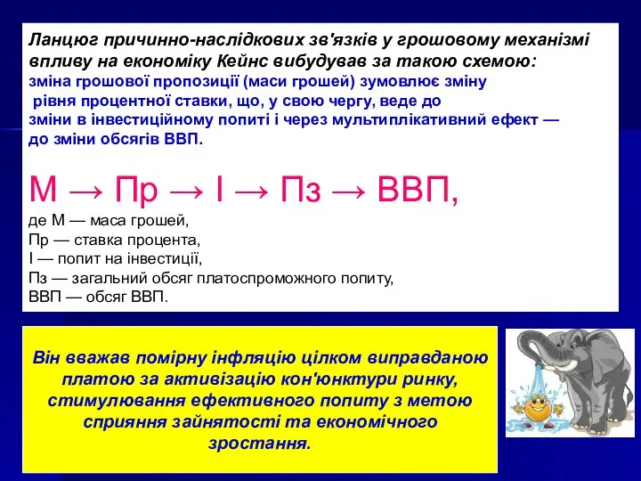 Ланцюг причинно-наслідкових зв'язків у грошовому механізмі впливу на економіку Кейнс