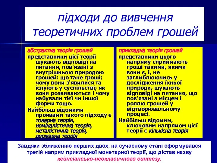 підходи до вивчення теоретичних проблем грошей абстрактна теорія грошей представники