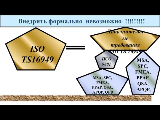 ISO TS16949 ИСО 9001 MSA, SPC, FMEA, PPAP, QSA, APQP, QFD Дополнительные требования