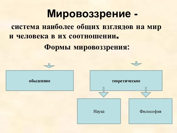 Мировоззрение - система наиболее общих взглядов на мир и человека