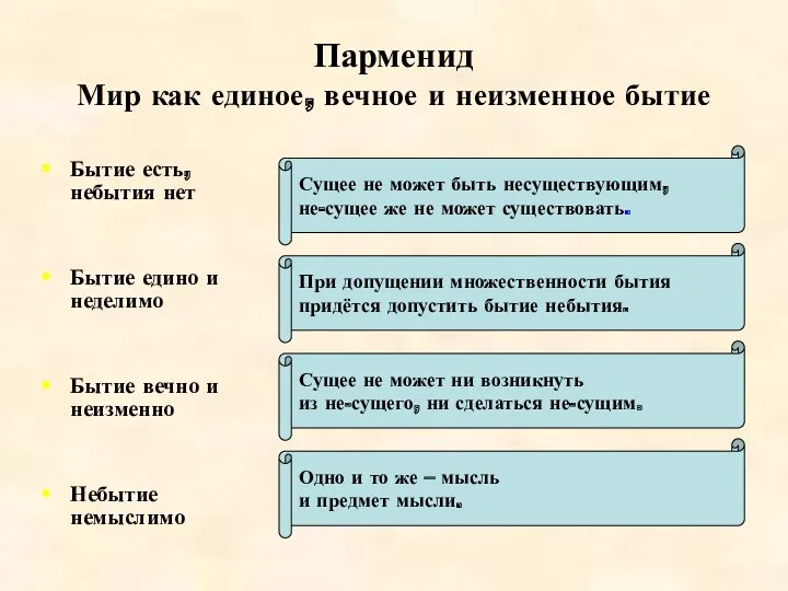 Парменид Мир как единое, вечное и неизменное бытие Бытие есть,