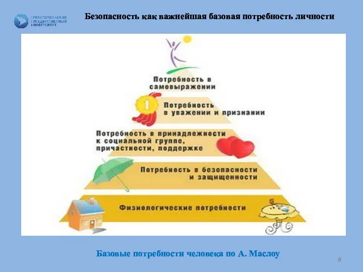 Безопасность как важнейшая базовая потребность личности Базовые потребности человека по А. Маслоу