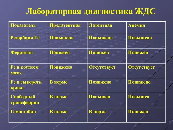 Лабораторная диагностика ЖДС