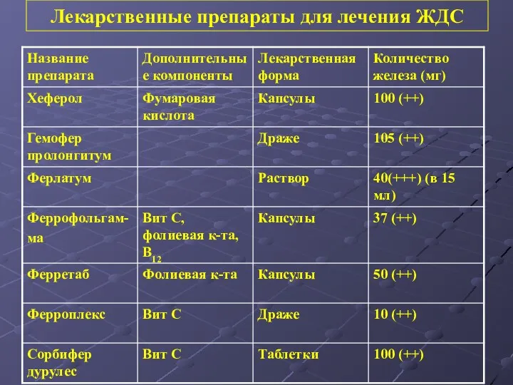 Лекарственные препараты для лечения ЖДС