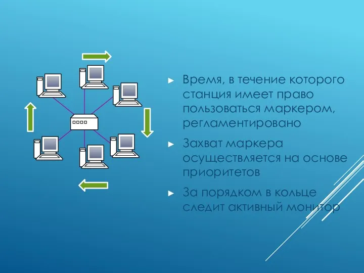 Время, в течение которого станция имеет право пользоваться маркером, регламентировано Захват маркера осуществляется