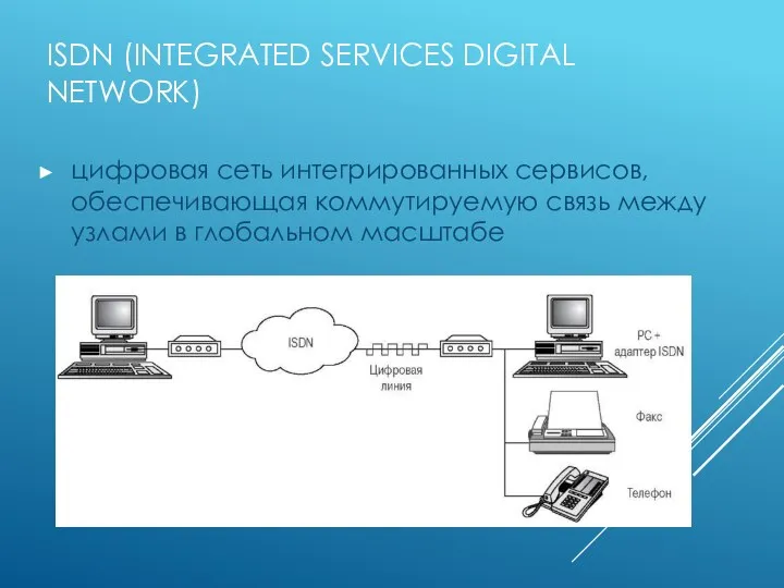 ISDN (INTEGRATED SERVICES DIGITAL NETWORK) цифровая сеть интегрированных сервисов, обеспечивающая коммутируемую связь между