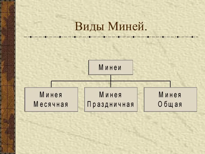 Виды Миней.