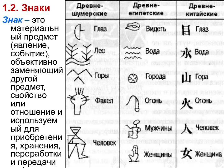 Знак – это материальный предмет (явление, событие), объективно заменяющий другой