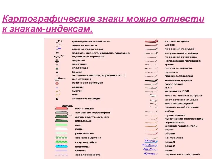 Картографические знаки можно отнести к знакам-индексам.