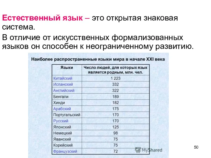 Естественный язык – это открытая знаковая система. В отличие от