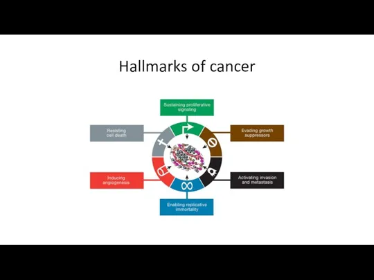 Hallmarks of cancer
