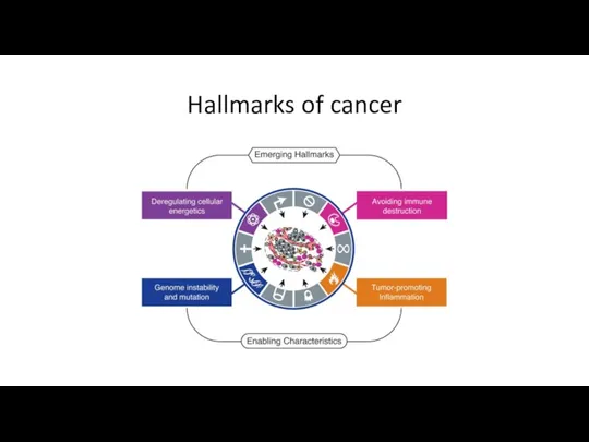 Hallmarks of cancer