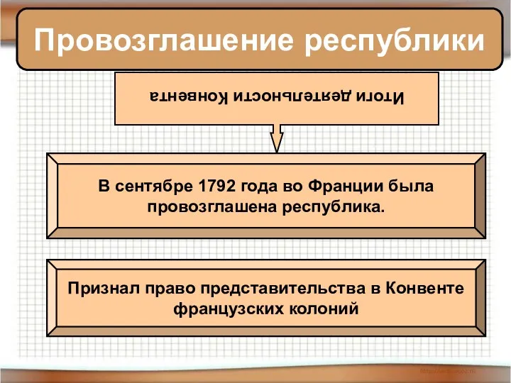 Провозглашение республики Итоги деятельности Конвента В сентябре 1792 года во