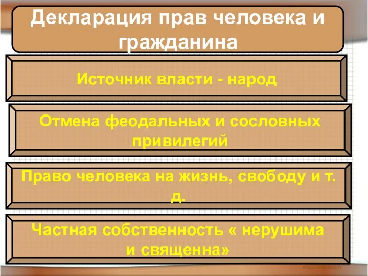 Декларация прав человека и гражданина Источник власти - народ Отмена