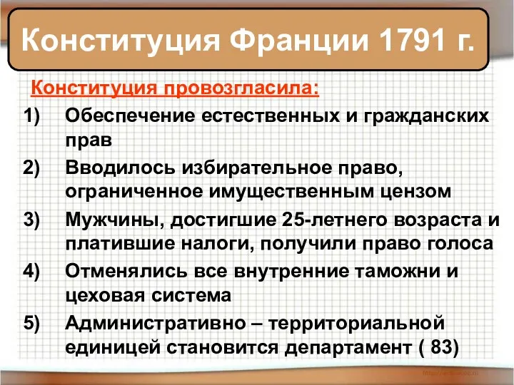 Конституция провозгласила: Обеспечение естественных и гражданских прав Вводилось избирательное право,