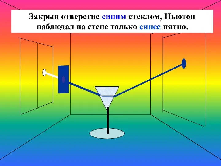 Закрыв отверстие синим стеклом, Ньютон наблюдал на стене только синее пятно.