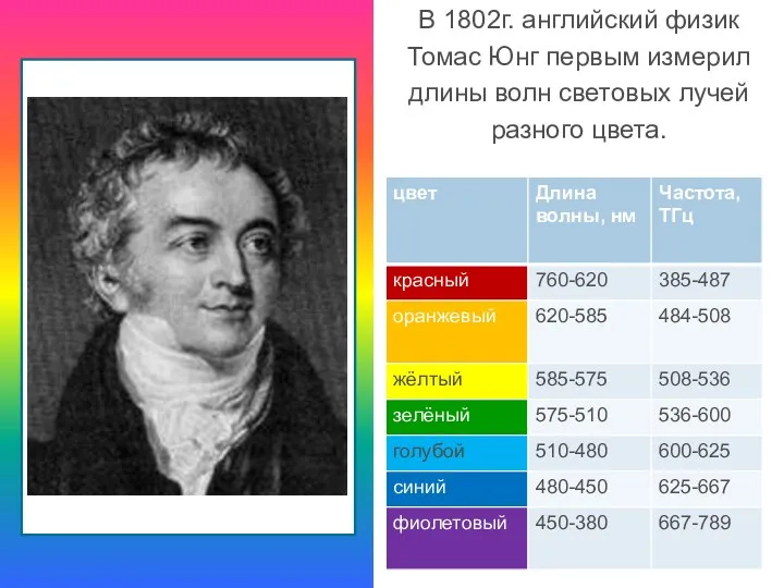 В 1802г. английский физик Томас Юнг первым измерил длины волн световых лучей разного цвета.