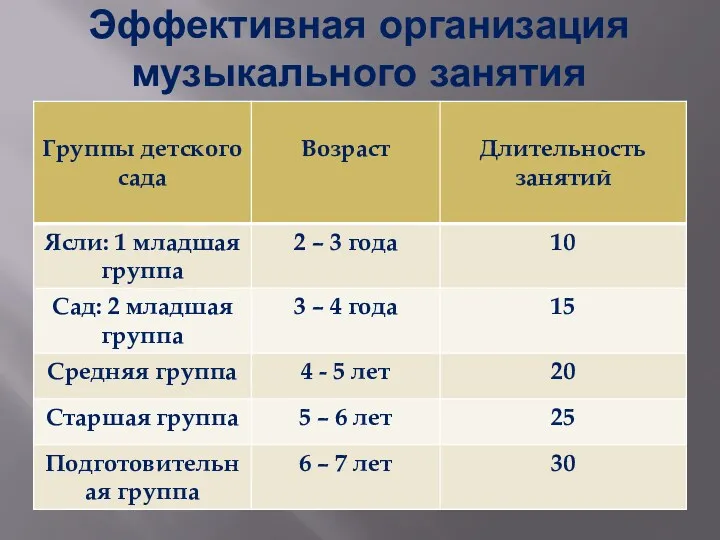 Эффективная организация музыкального занятия