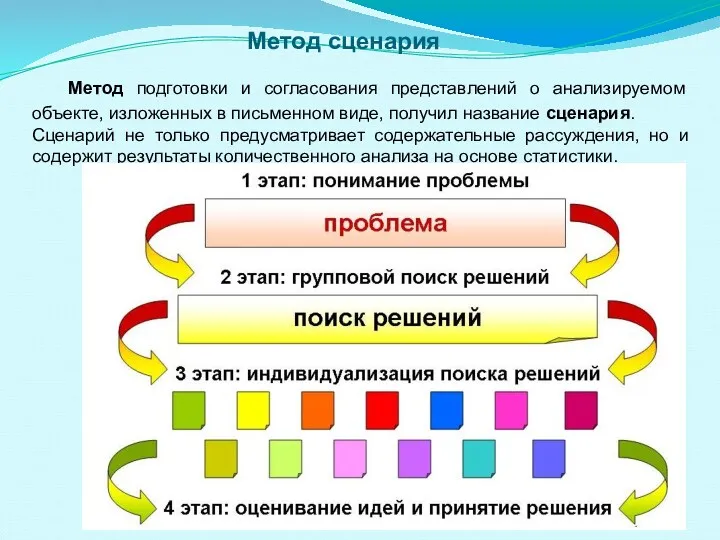 Метод сценария Метод подготовки и согласования представлений о анализируемом объекте,