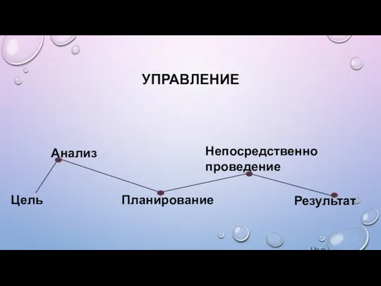 УПРАВЛЕНИЕ Цель Анализ Планирование Непосредственно проведение Результат Цель Цель