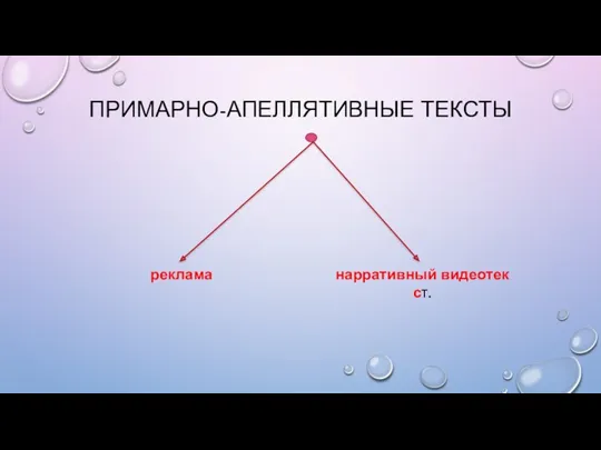 ПРИМАРНО-АПЕЛЛЯТИВНЫЕ ТЕКСТЫ реклама нарративный видеотекст.