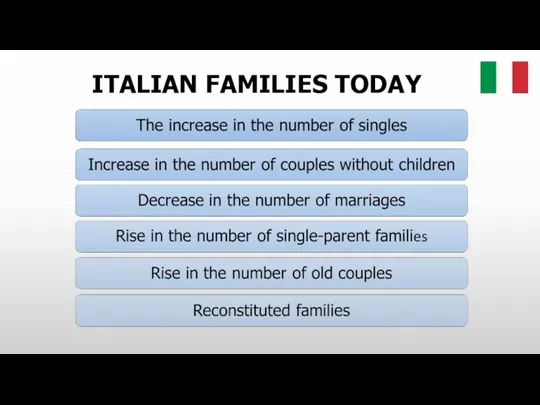ITALIAN FAMILIES TODAY