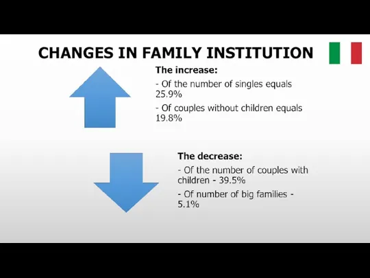 CHANGES IN FAMILY INSTITUTION