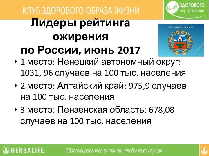 Лидеры рейтинга ожирения по России, июнь 2017 1 место: Ненецкий автономный округ: 1031,
