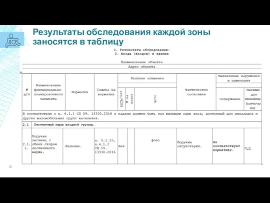 Результаты обследования каждой зоны заносятся в таблицу Обустройство может быть