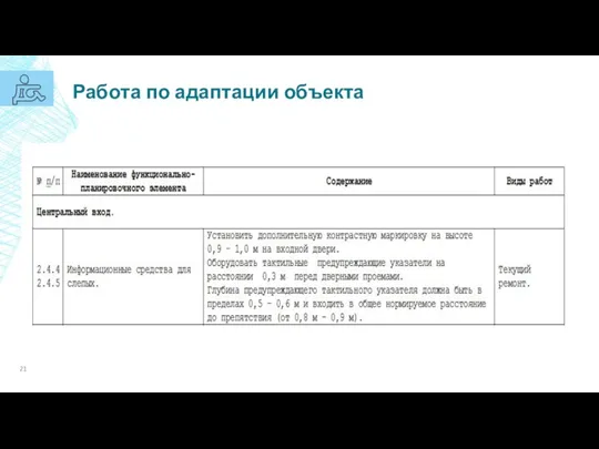 Работа по адаптации объекта