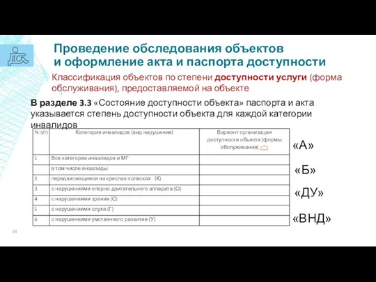 Проведение обследования объектов и оформление акта и паспорта доступности Классификация