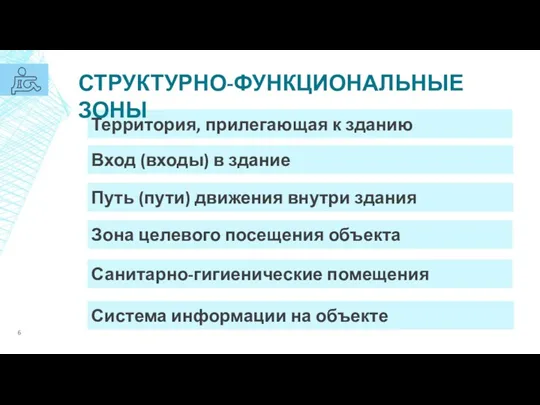 Территория, прилегающая к зданию Вход (входы) в здание Путь (пути)