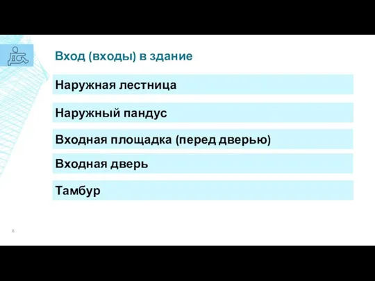 Наружная лестница Наружный пандус Входная площадка (перед дверью) Входная дверь Тамбур Вход (входы) в здание