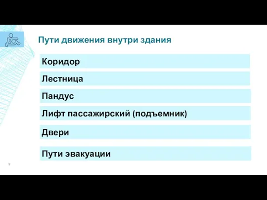 Коридор Лестница Пандус Лифт пассажирский (подъемник) Двери Пути движения внутри здания Пути эвакуации