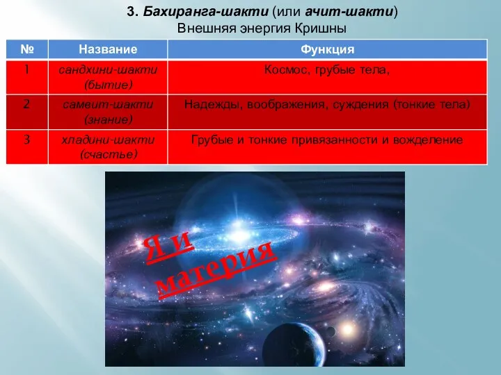 3. Бахиранга-шакти (или ачит-шакти) Внешняя энергия Кришны Я и материя