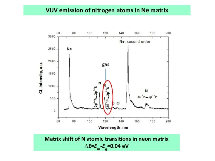 Matrix shift of N atomic transitions in neon matrix ∆E=Em-Eg=0.04