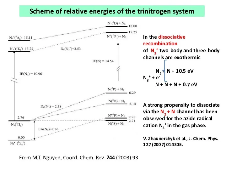 From M.T. Nguyen, Coord. Chem. Rev. 244 (2003) 93 Scheme