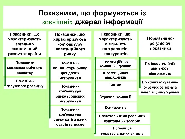 Показники макроекономічного розвитку Показники, що формуються із зовнішніх джерел інформації