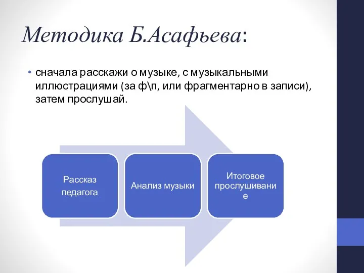 Методика Б.Асафьева: сначала расскажи о музыке, с музыкальными иллюстрациями (за