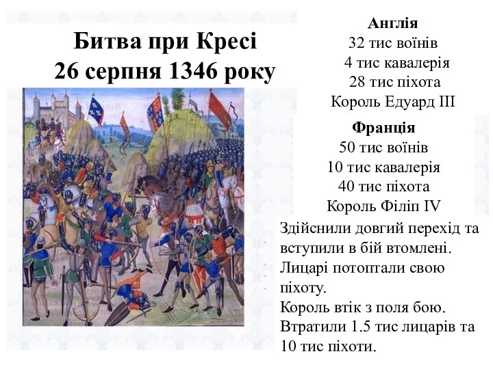 Битва при Кресі 26 серпня 1346 року Англія 32 тис